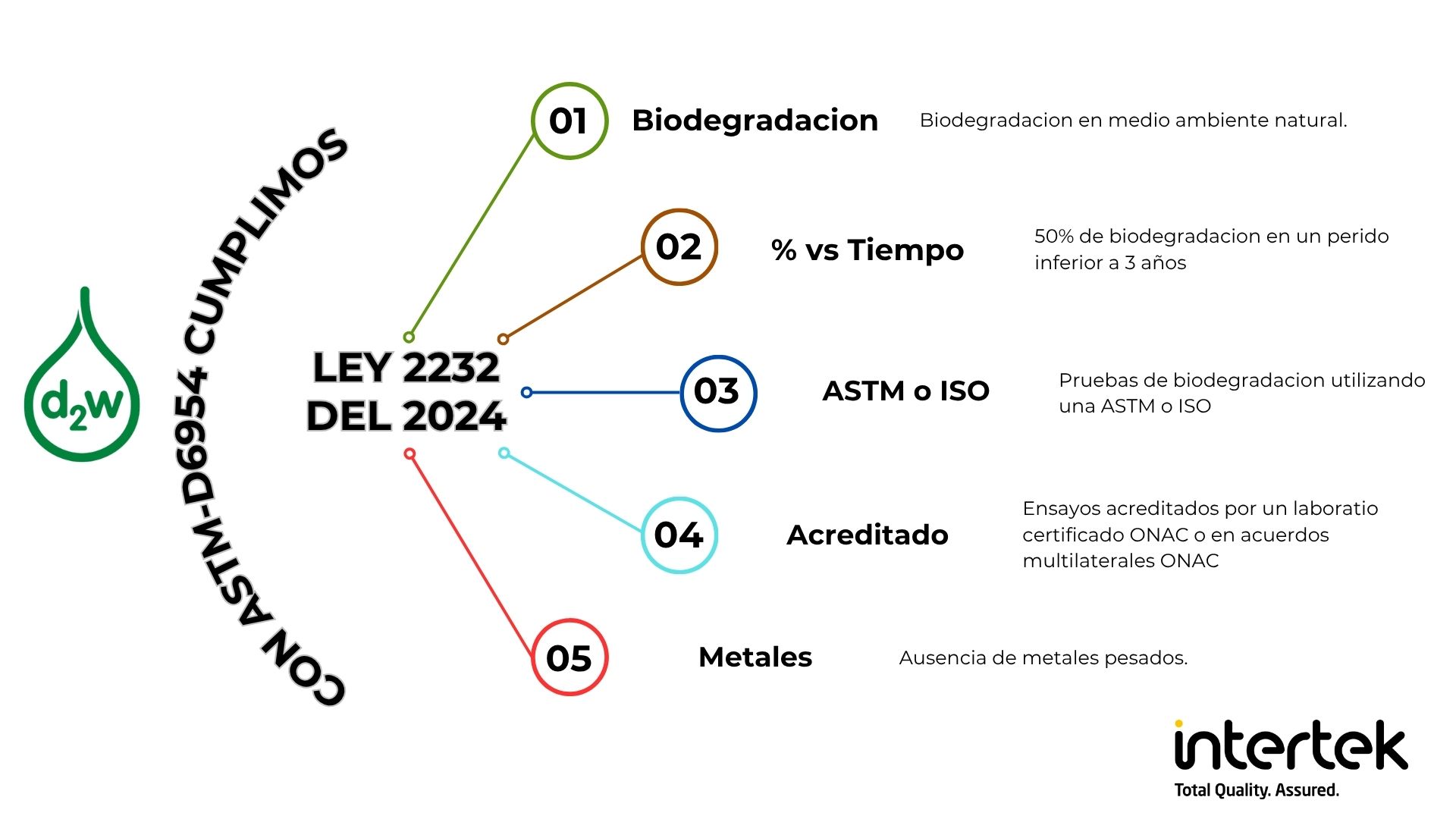 biodegradacion